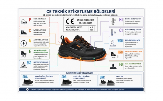 CE Teknik Etiketleme Bölgeleri